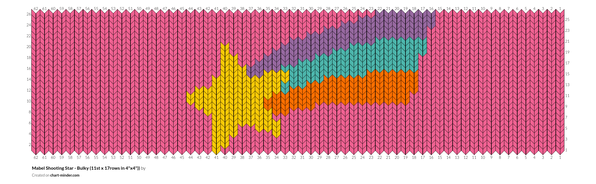 Mabel Shooting Star - Bulky (11st x 17rows in 4"x4"))